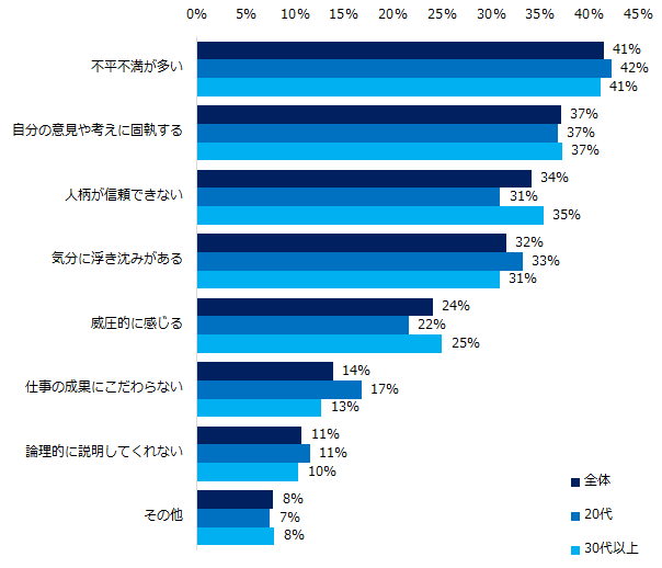 関係 職場 人間