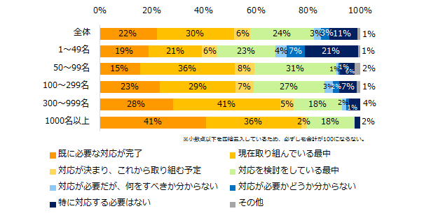 雇用差別禁止法制の展望 | 浅倉 むつ子 |本 | 通販 | Amazon