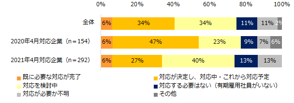 賃金・労使関係データ2019/2020 28842-185-