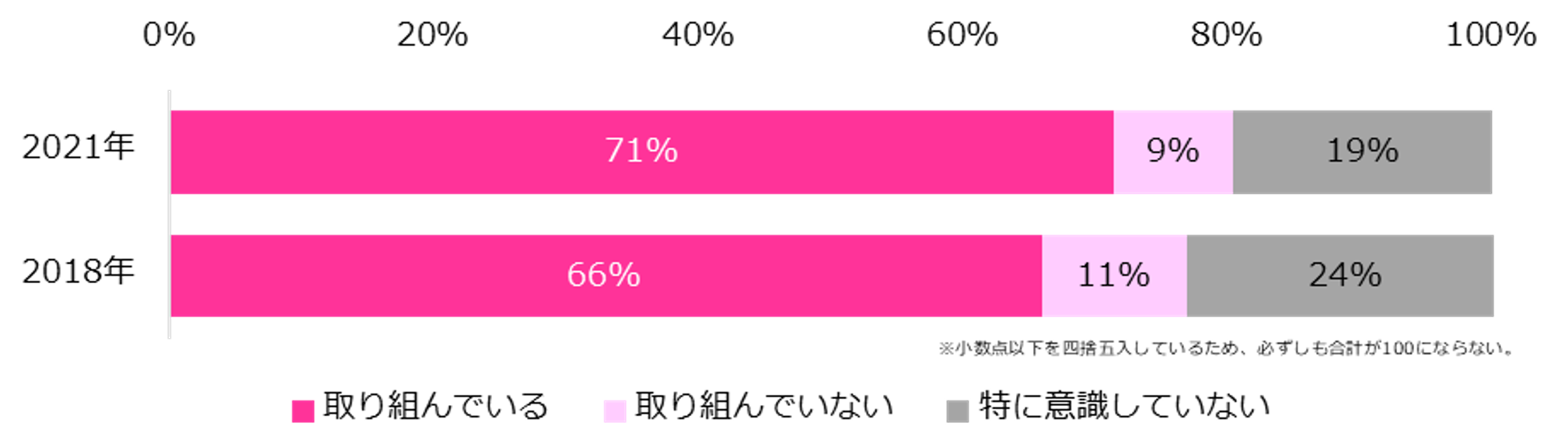 400社に聞いた「企業の女性活躍推進」実態調査2021―『人事の