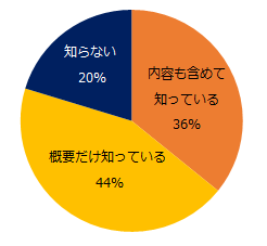 中小企業550社に聞いた 「割増賃金率引き上げ」実態調査6割以上