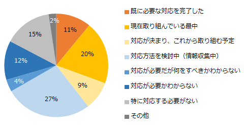 9月20日まで複数購入割引実施 2023年4月1日～＞月60時間を超える時間外労働の割増賃金率が25