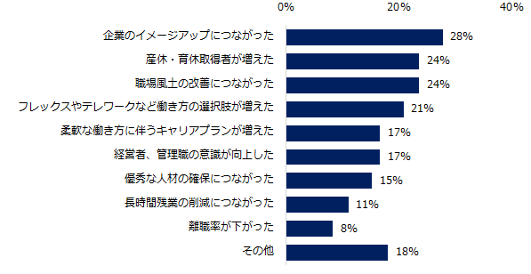企業のなかの男と女 : 女性が増えれば職場が変わる Amazon.co.jp: 企業のなかの男と女: 女性が増えれば職場が変わる