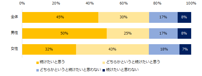 20代・30代のビジネスパーソン1000人に聞いた「管理職への意向