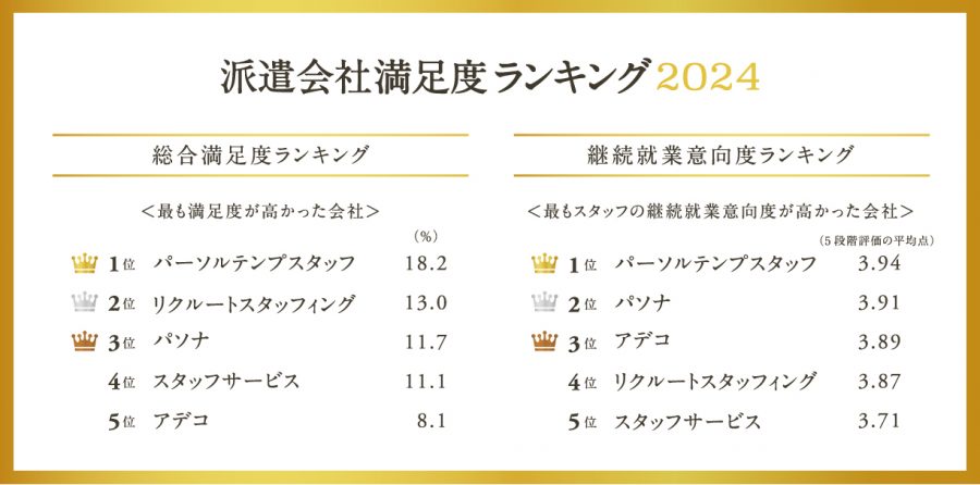 社會勞働研究 第36卷 第4号 1990年 危険物取扱者試験例題集 丙種 | 図書販売 | 公益財団法人 東京防災救急協会
