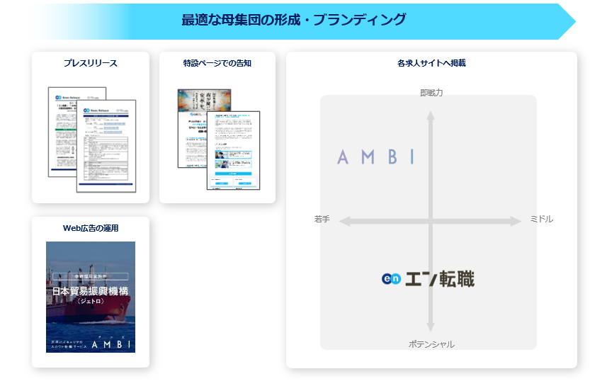 ＤＩＲＥＣＴＯＲＹ　ＦＯＲ　ＤＯＩＮＧ　ＢＵＳＩＮＥＳＳ　Ｉ １９９７-９８/日本貿易振興機構（単行本） Investment Japan Business Support Centers (IBSCs) | JETRO's