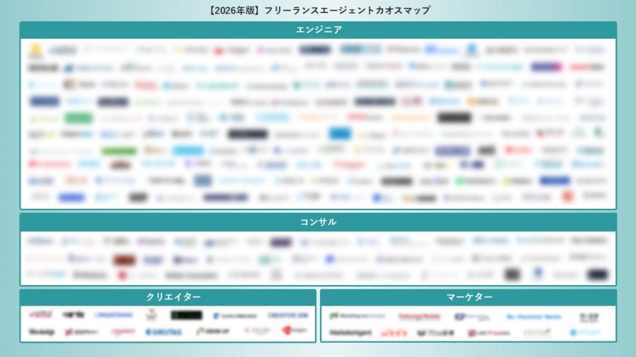 エン、2026年版 フリーランスエージェントカオスマップ を公開。200超