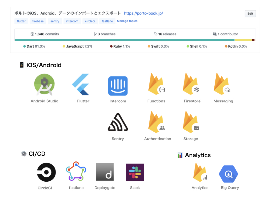post_tech_stack_map.001.jpeg (238.6 kB)