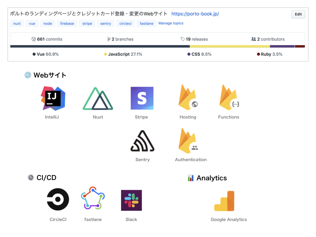 post_tech_stack_map.004.jpeg (214.8 kB)