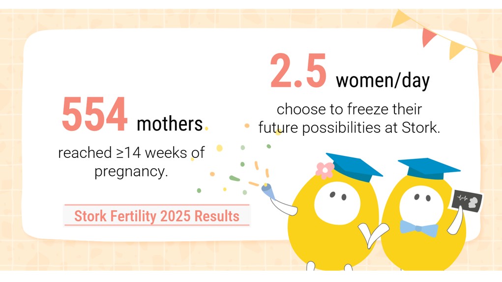 Stork Fertility 2025 Results