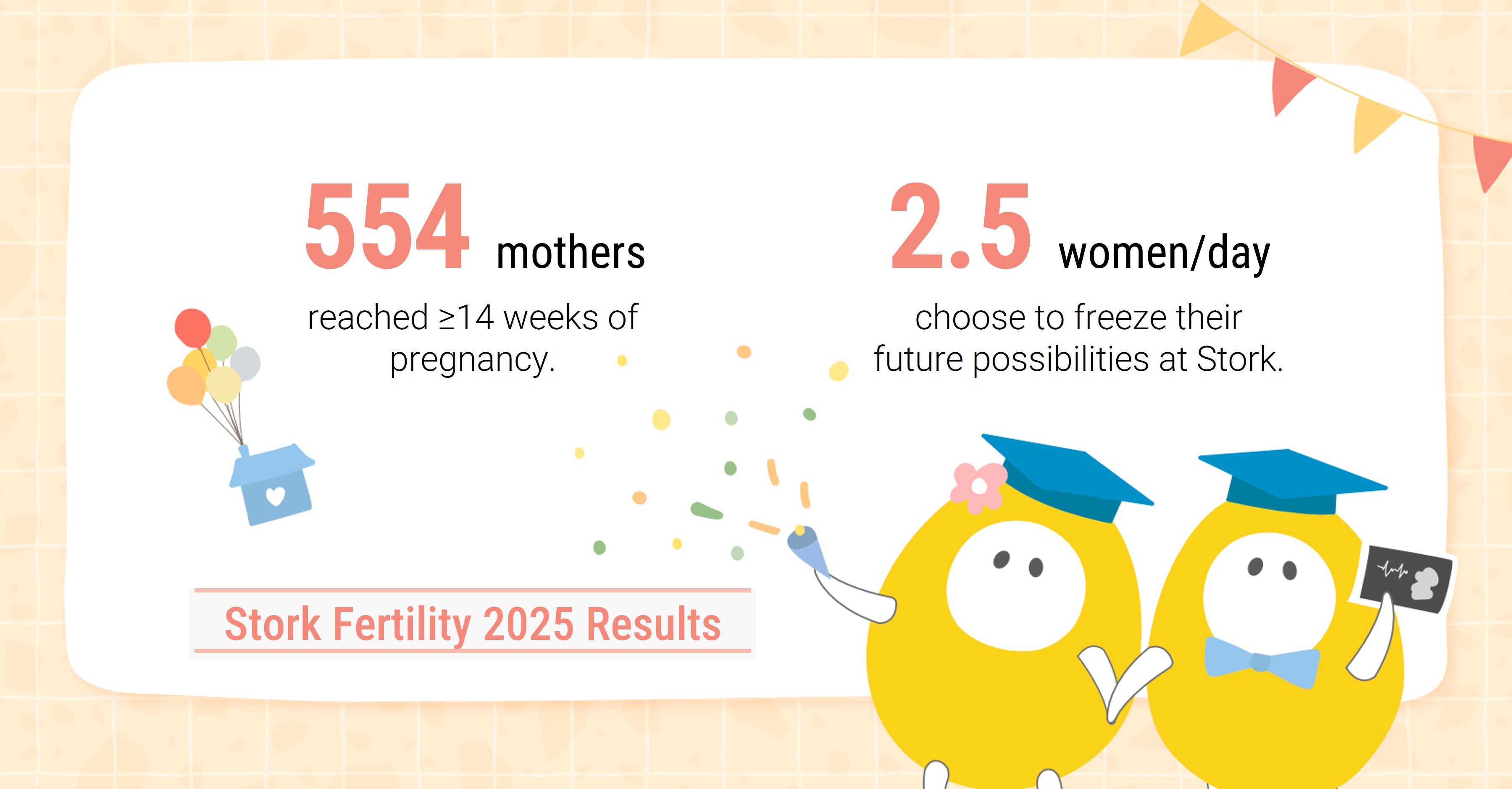 Stork Fertility Center 2025 Results 