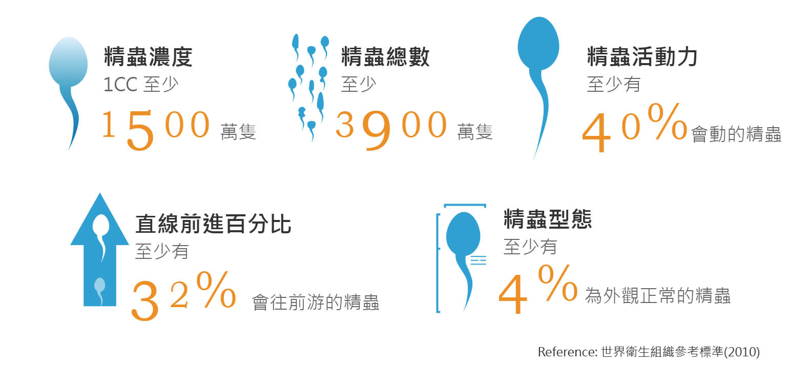 精液分析