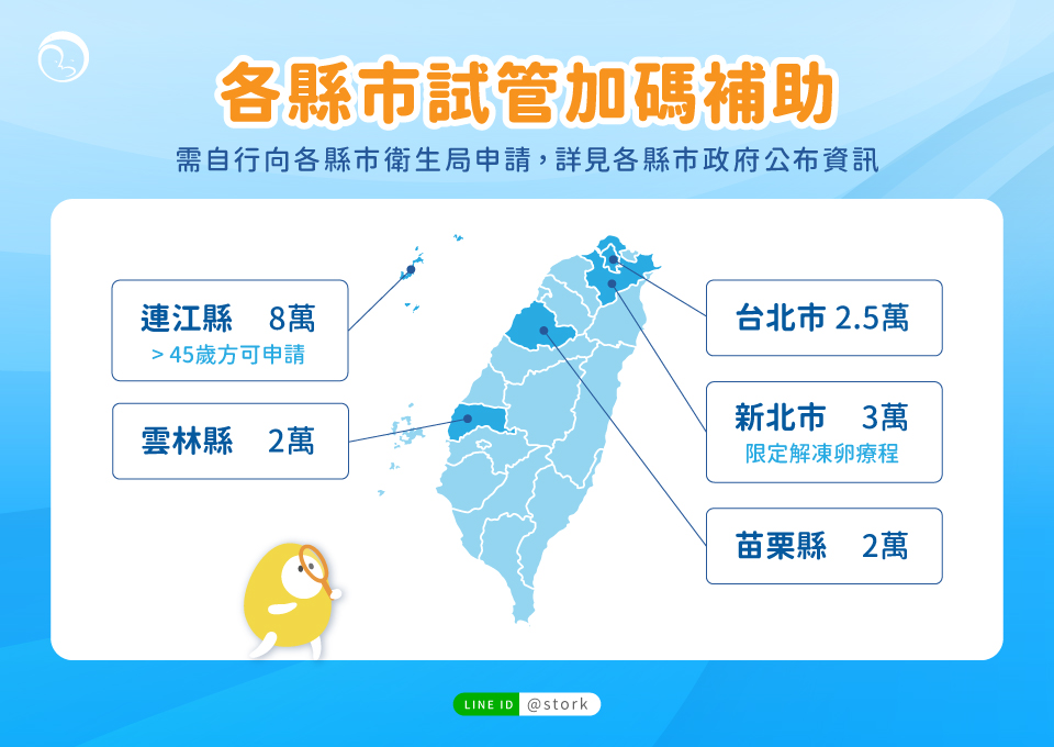 各縣市加碼試管補助分佈圖，詳細資訊建議查詢各縣市政府衛生局網站。