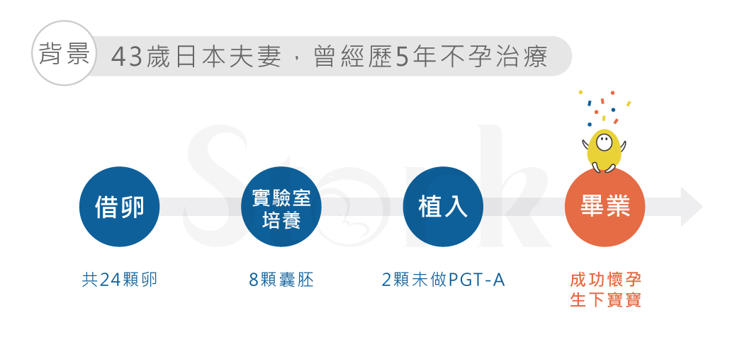 43歲日本夫妻，曾經歷5年不孕症治療，最終在送子鳥借卵圓夢帶寶寶回家