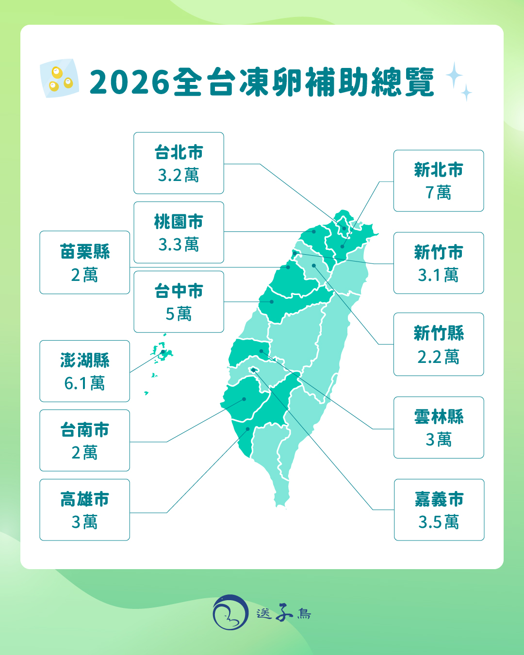 2026凍卵補助各縣市一次看