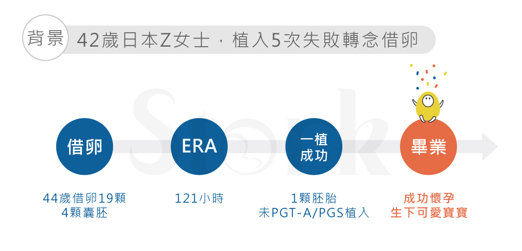 海外求子