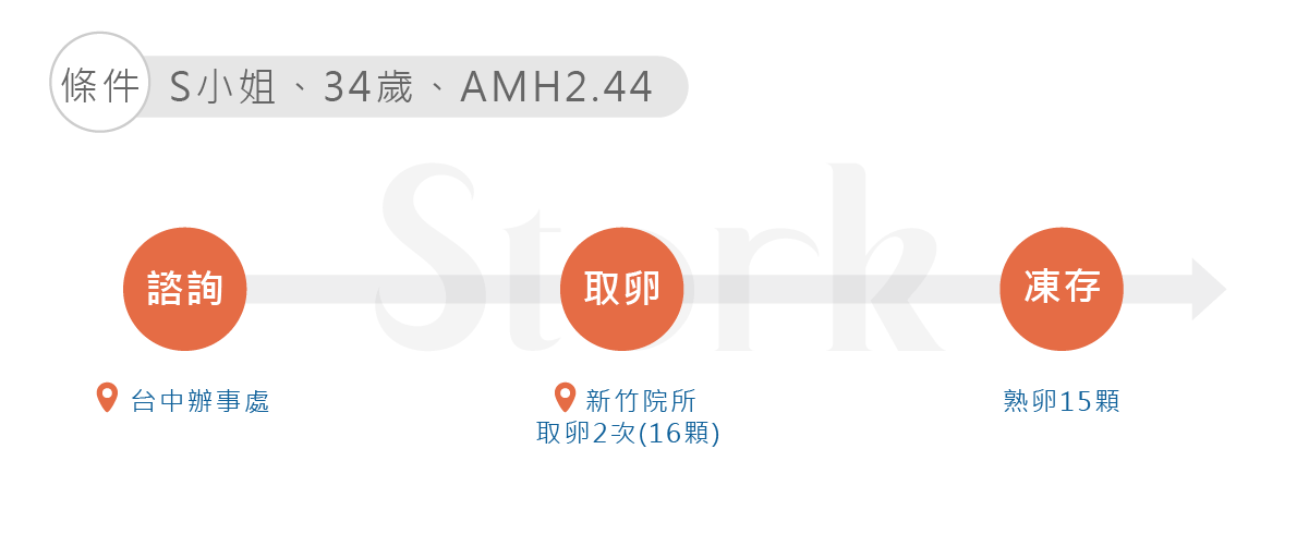 凍卵