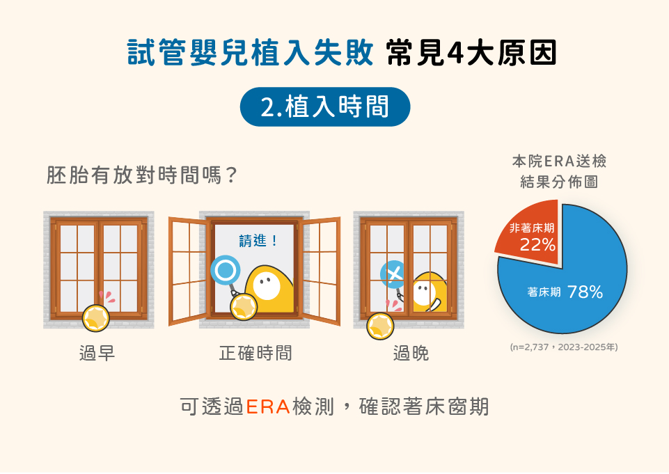 试管婴儿植入失败，原因植入时间