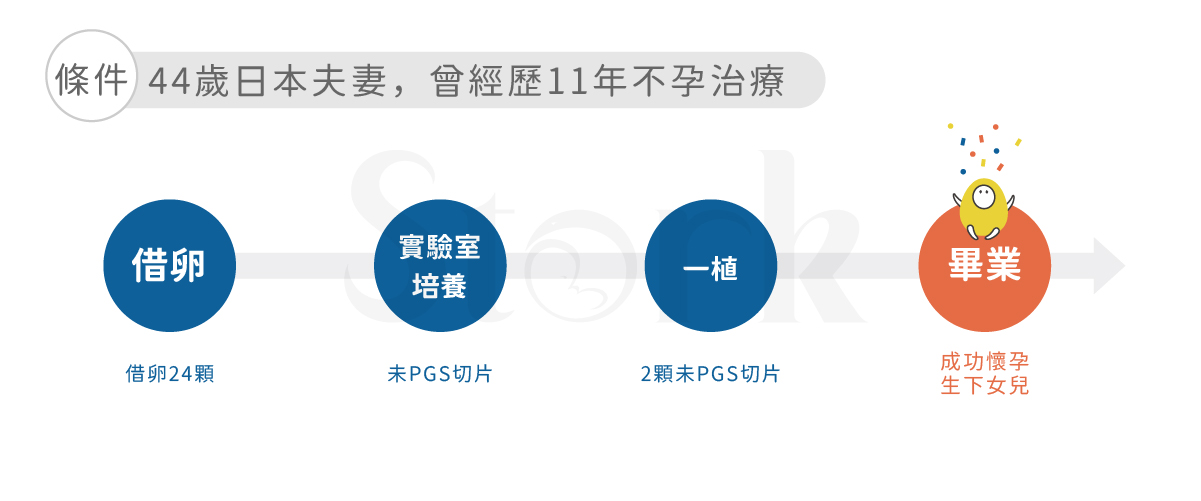 送子鳥 借卵