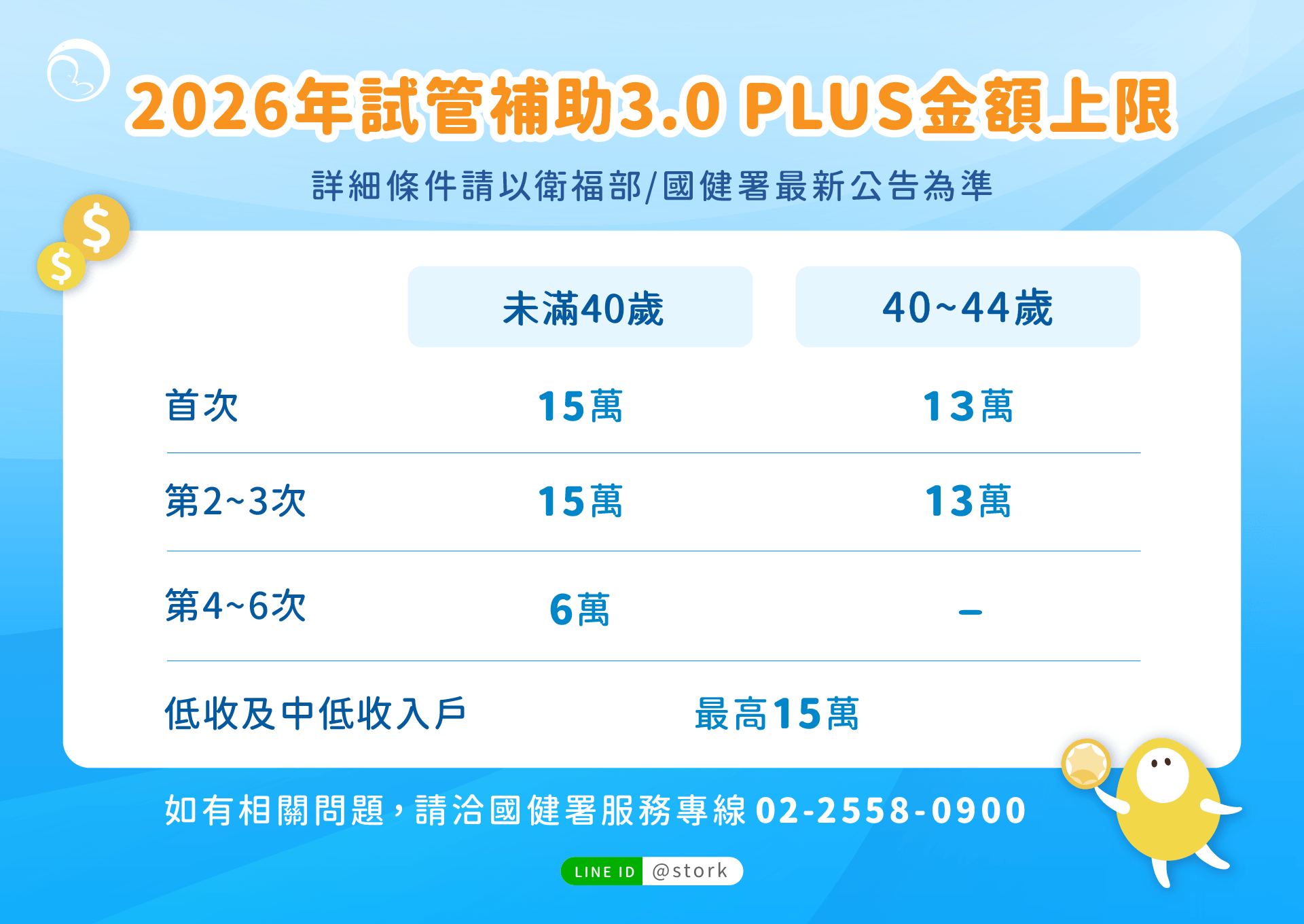 試管補助申請金額上限
