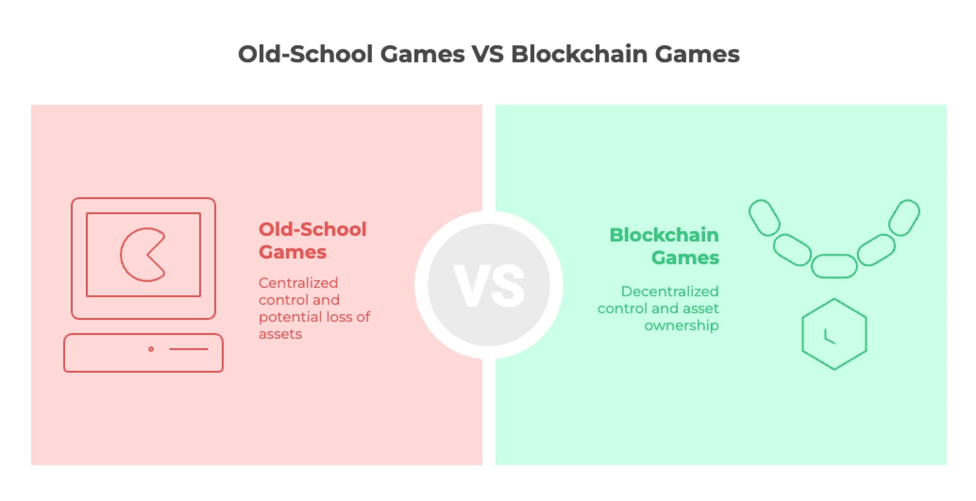 Old-School Games VS Blockchain Games