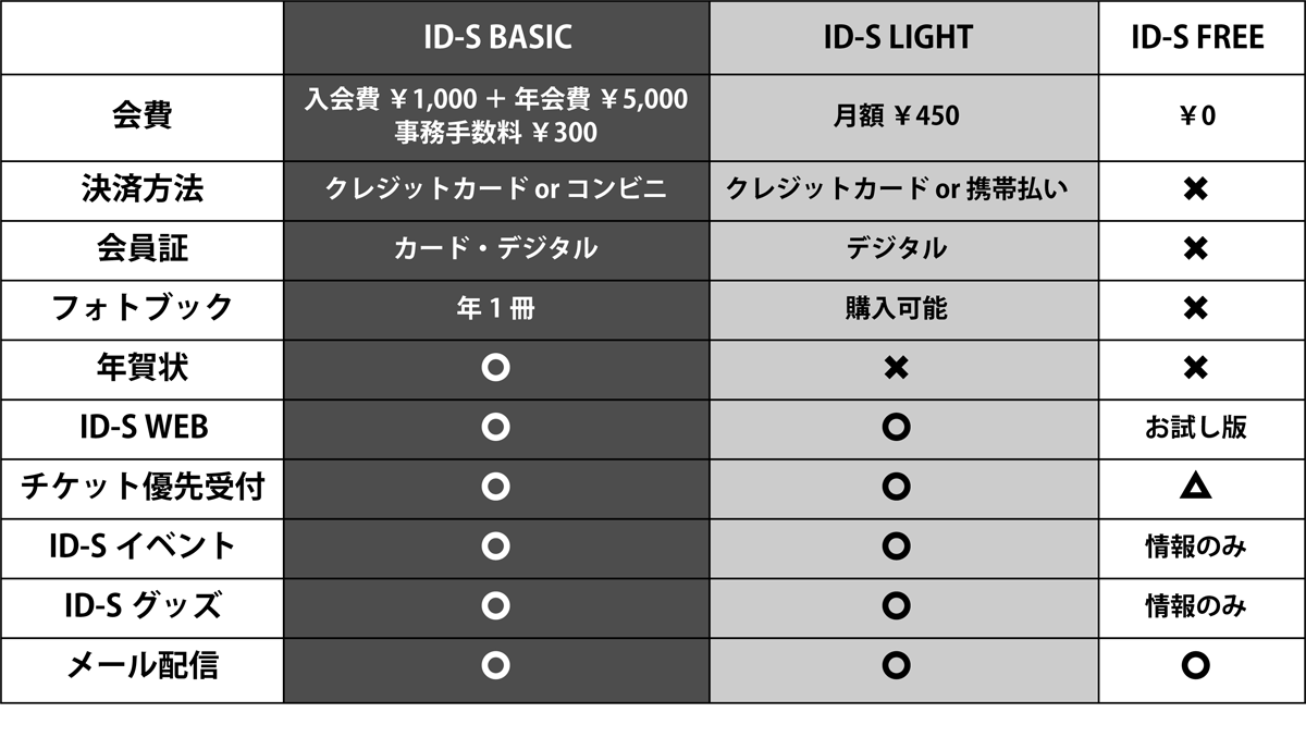 会員特典比較表