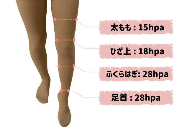 21最新 人気着圧レギンス15選を徹底比較 おすすめは 効果や口コミもご紹介します