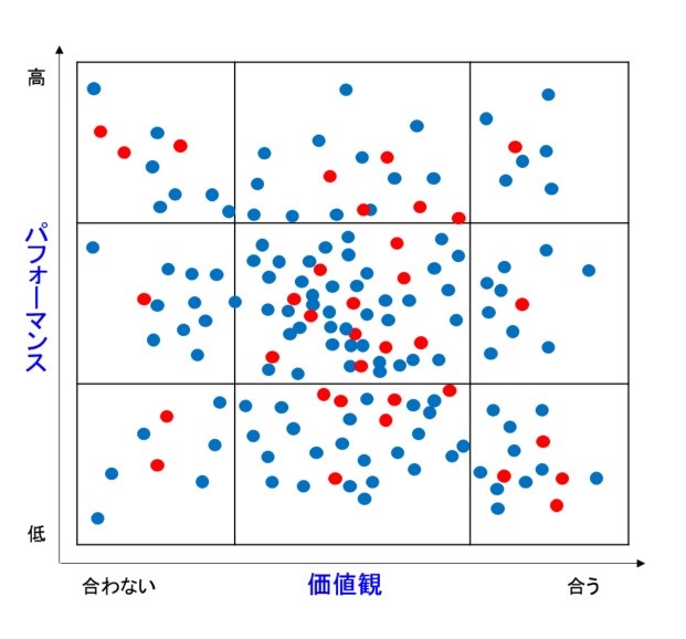 情報の可視化