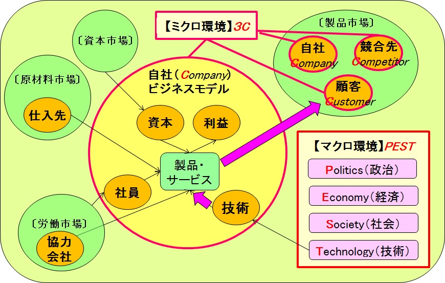 経営階層の役割とは?