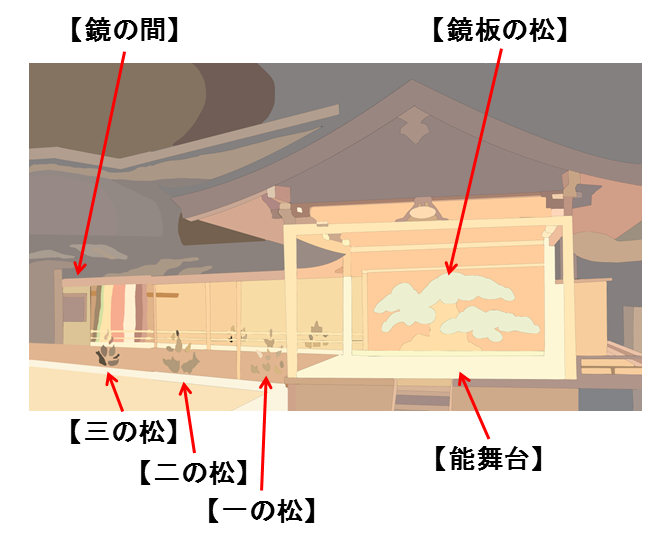 能と「観の目」の視点