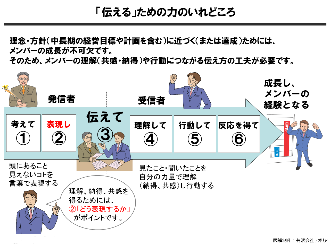「伝える」ための力の入れどころ