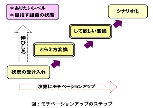 「見える化」は「共有化」につながる