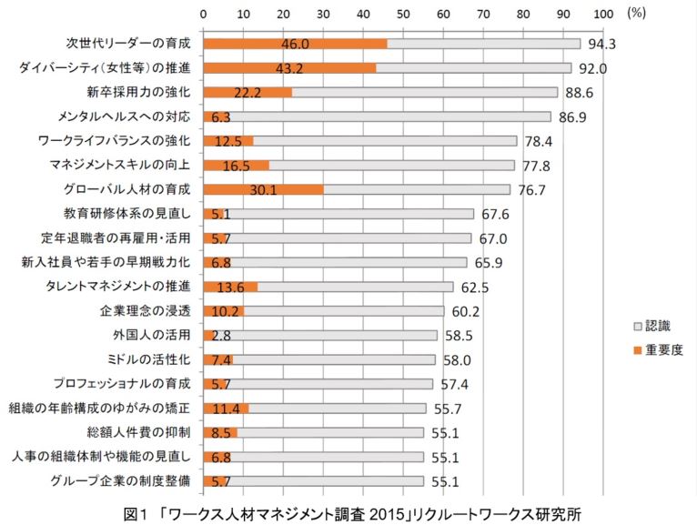 人事課題をあぶり出す