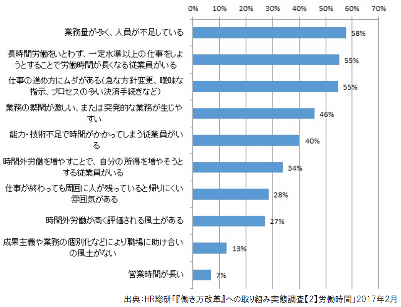 帰りにくい、長く働く美徳……日本企業の風土に潜む問題点