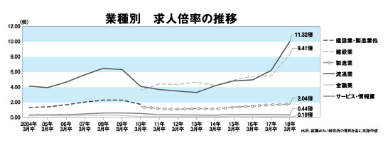 数字の上では売り手市場だが……