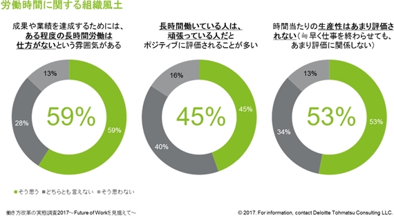企業風土の醸成はまだまだ不十分……