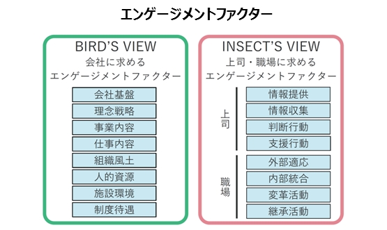 エンプロイーエンゲージメントサーベイについて