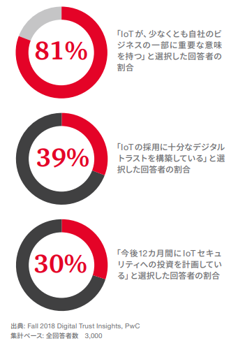 テクノロジーに関して
