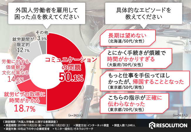 課題は異文化ゆえのコミュニケーションの取りづらさ