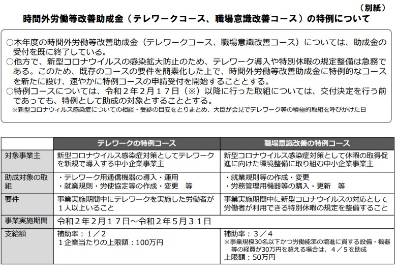「テレワークの導入」または「特別休暇の規定整備」が、助成金の受給要件