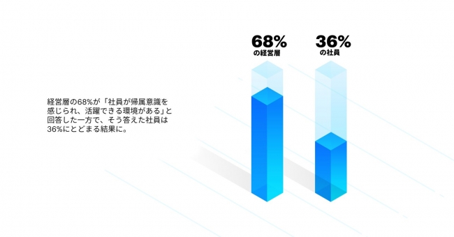 社員が活躍するためには「多様性を受け入れる企業文化」が重要