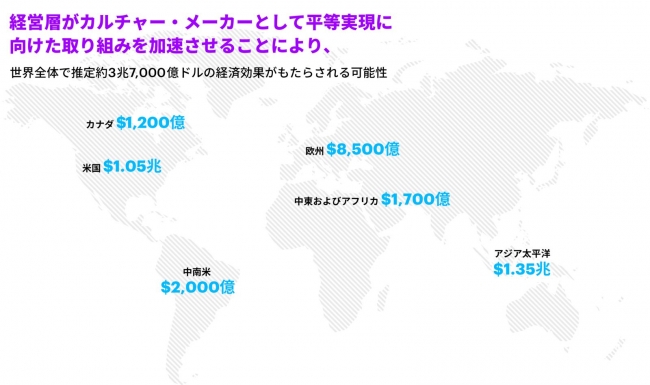 多様な企業文化の実現は、世界経済に大きな効果をもたらす