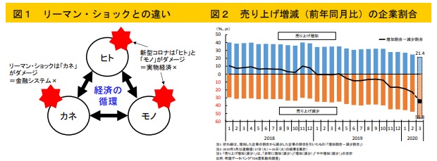 感染症の収束後を見据えることが鍵?ヒトやモノへの対応がビジネスチャンスに