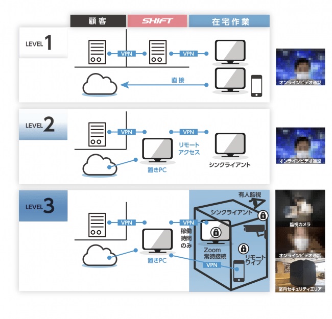 「危険手当」の導入や在宅勤務化に伴う取り組みとは