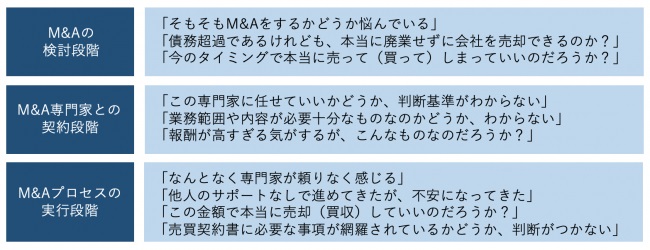 急速に拡大する中小M&Aの実情