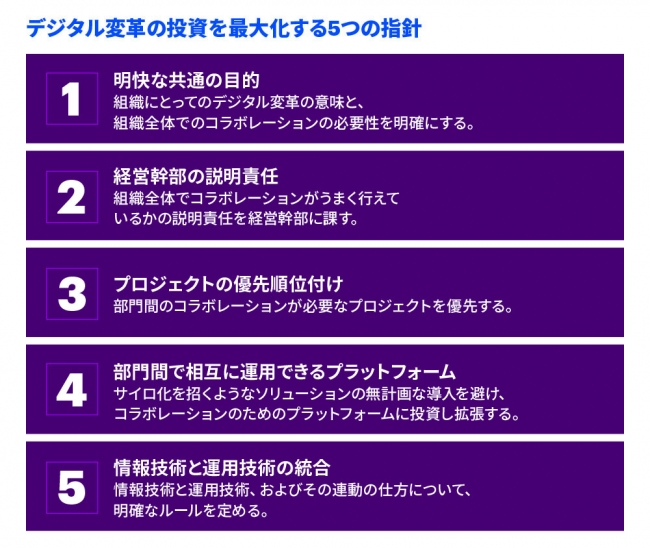 DXの投資を最大化するための5つの指針とは