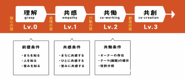 2つの事例から、サステナブルな地域事業のあり方を学ぶ
