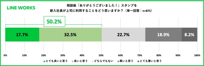 「ありがとうございました!」スタンプは半数以上が肯定的