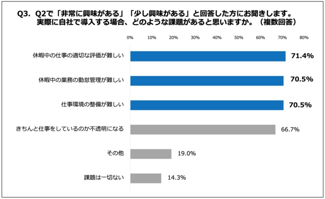 「ワーケーション」導入における課題は「評価制度」や「勤怠管理」