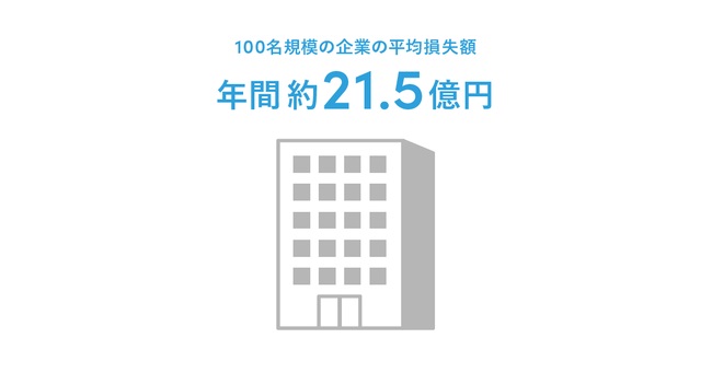 名刺交換の減少が大きな経済損失に